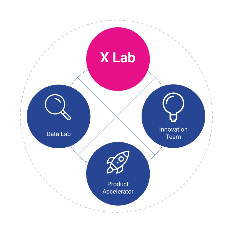 X Lab